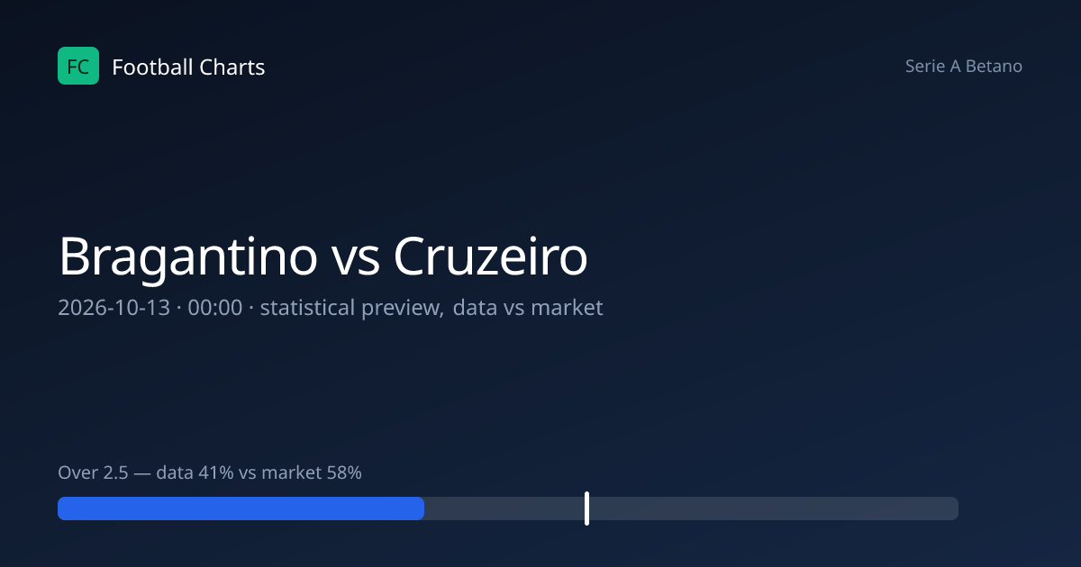 Bragantino vs Cruzeiro Prediction, H2H & Stats – 13 Oct 2026