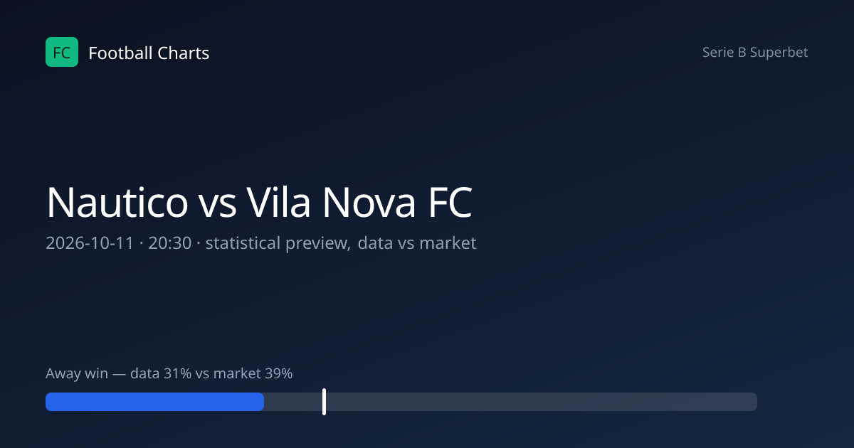 Nautico 0-2 Vila Nova FC: Result, Stats & H2H – 11 Oct 2026