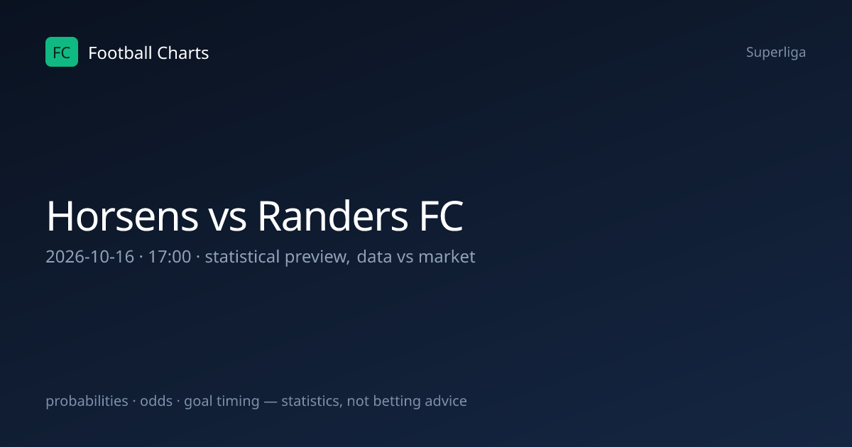 Horsens vs Randers FC Prediction, H2H & Stats – 16 Oct 2026