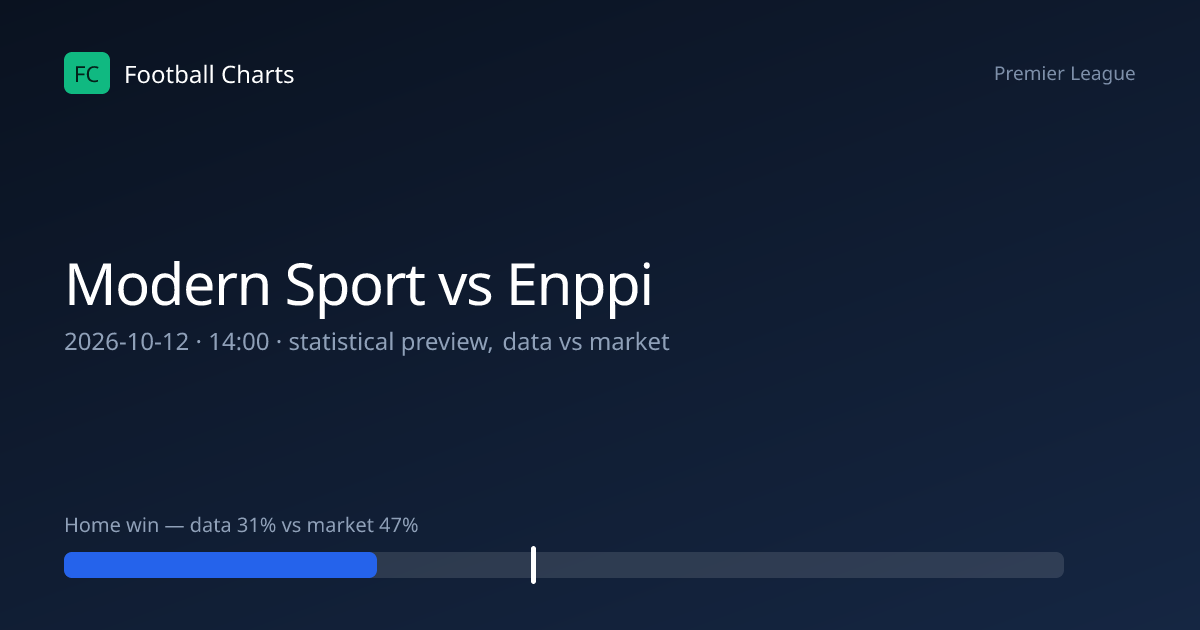 Modern Sport vs Enppi Prediction, H2H & Stats – 12 Oct 2026