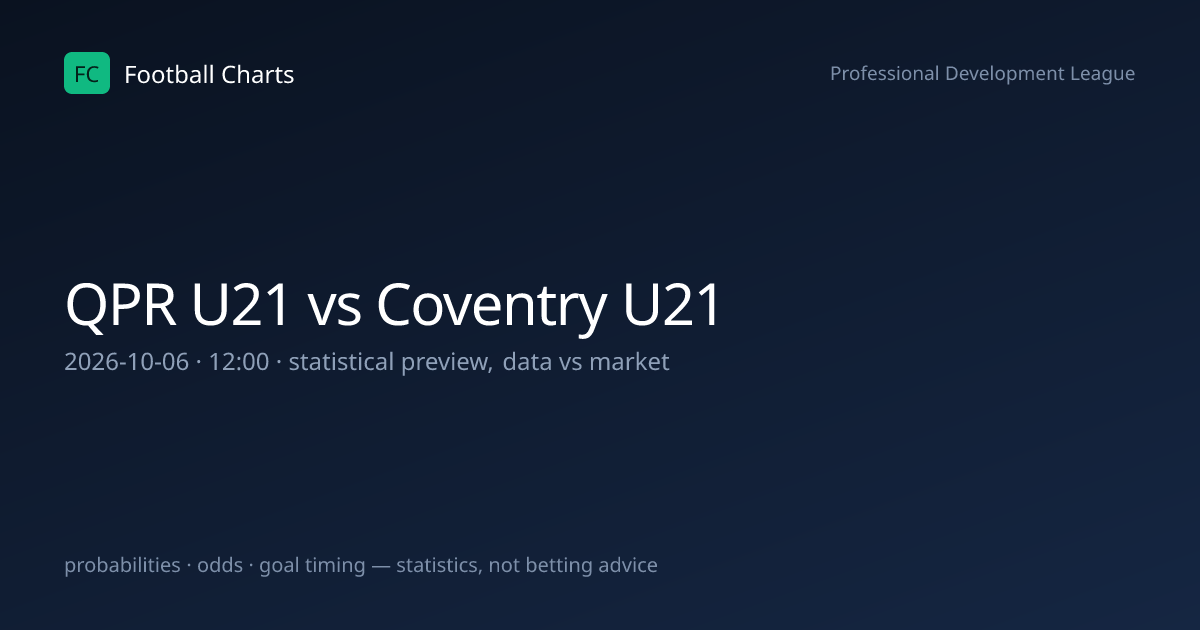 QPR U21 1-5 Coventry U21: Result, Stats & H2H – 6 Oct 2026