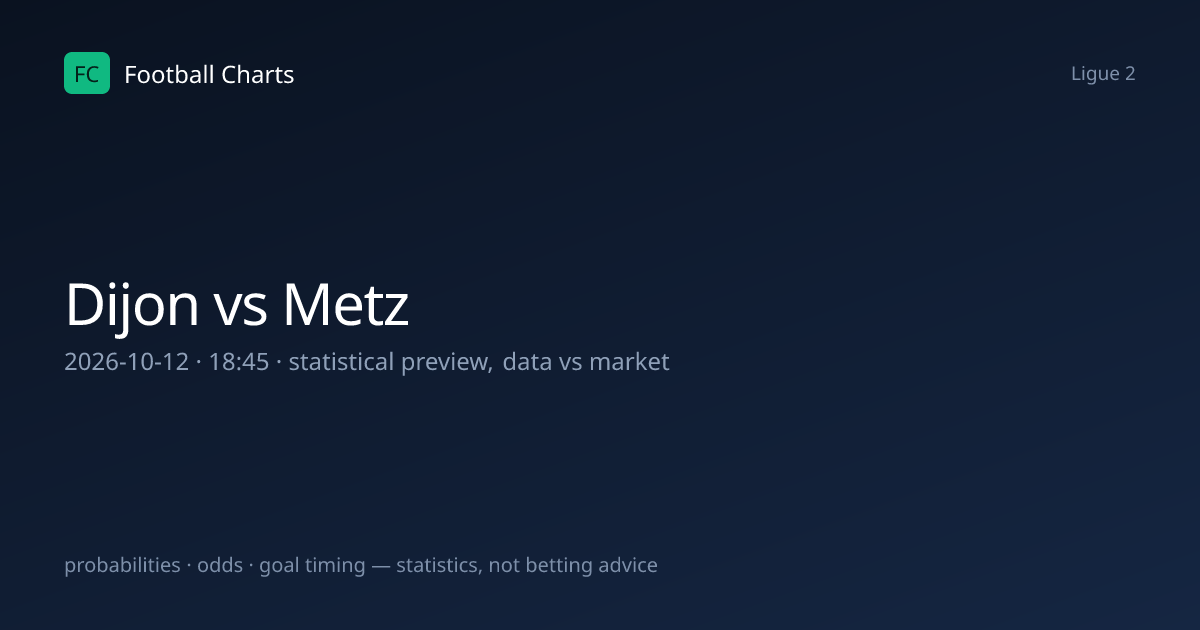 Dijon vs Metz Prediction, H2H & Stats – 12 Oct 2026