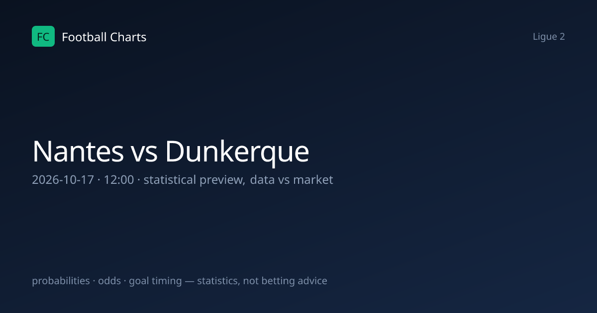 Nantes vs Dunkerque Prediction, H2H & Stats – 17 Oct 2026