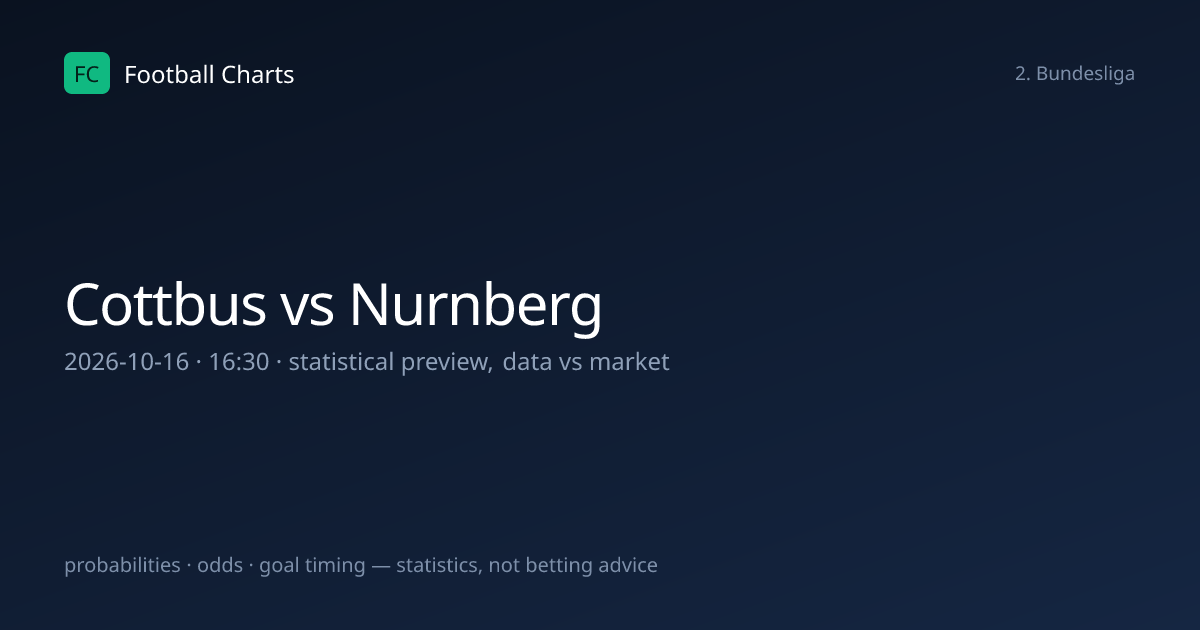 Cottbus vs Nurnberg Prediction, H2H & Stats – 16 Oct 2026