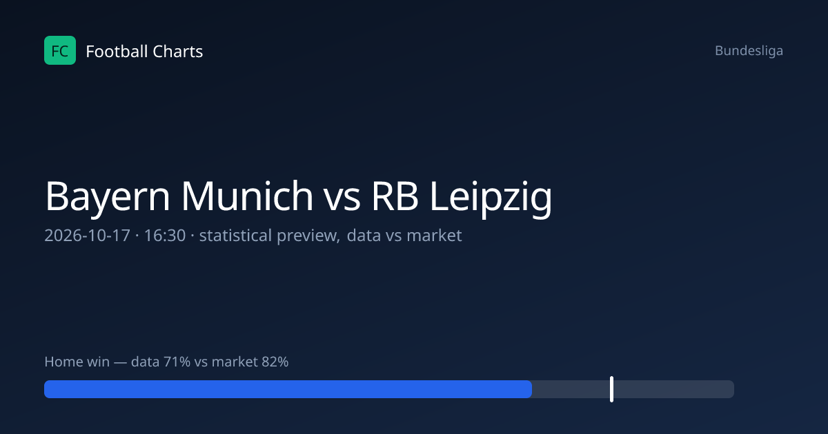 Bayern Munich vs RB Leipzig Prediction, H2H & Stats – 17 Oct 2026