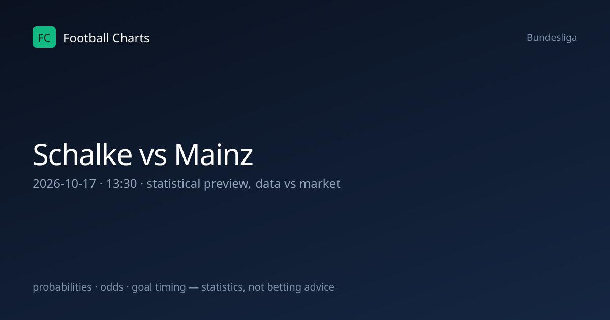 Schalke vs Mainz Prediction, H2H & Stats – 17 Oct 2026