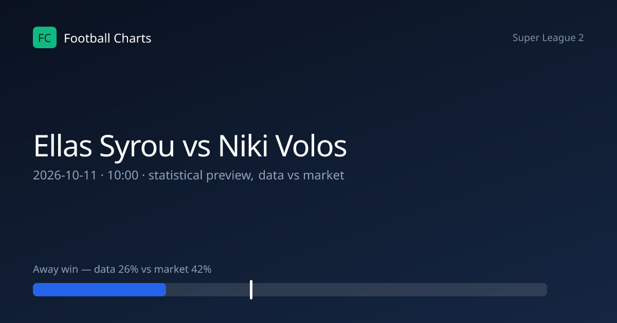 Ellas Syrou 0-1 Niki Volos: Result, Stats & H2H – 11 Oct 2026