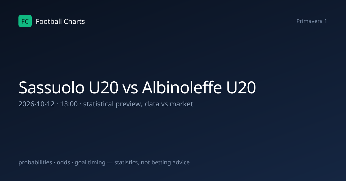 Sassuolo U20 vs Albinoleffe U20 Prediction, H2H & Stats – 12 Oct 2026