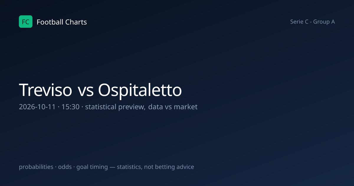 Treviso vs Ospitaletto Prediction, H2H & Stats – 11 Oct 2026