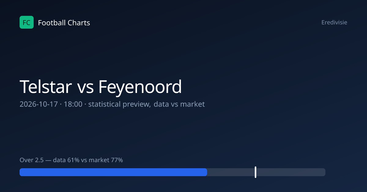 Telstar vs Feyenoord Prediction, H2H & Stats – 17 Oct 2026