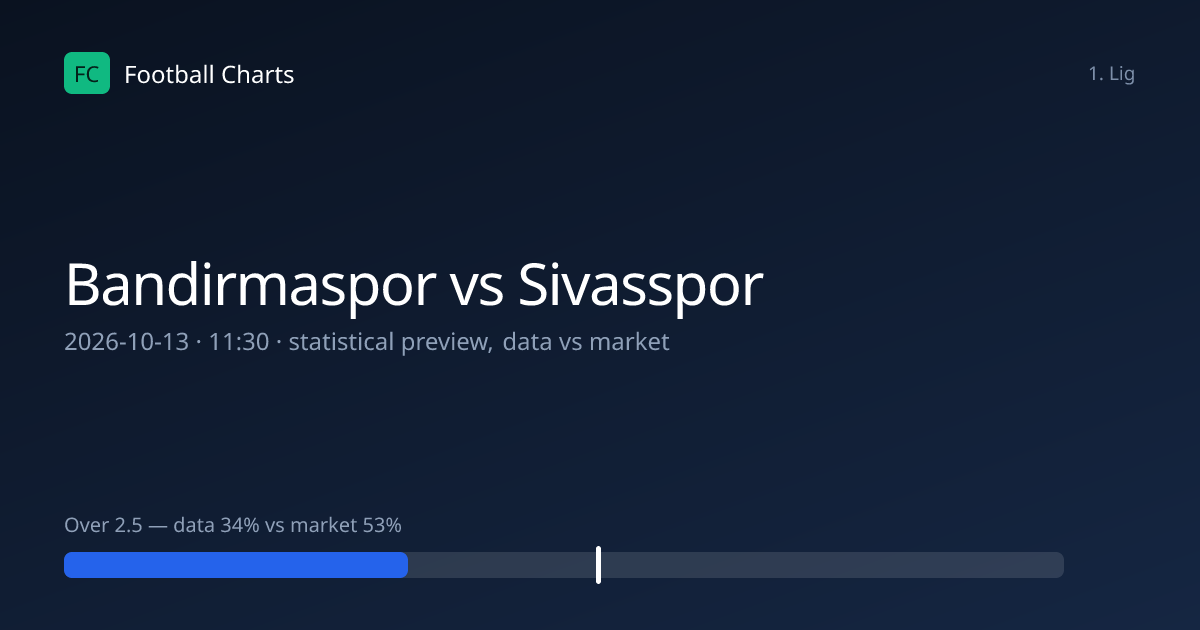 Bandirmaspor vs Sivasspor Prediction, H2H & Stats – 13 Oct 2026
