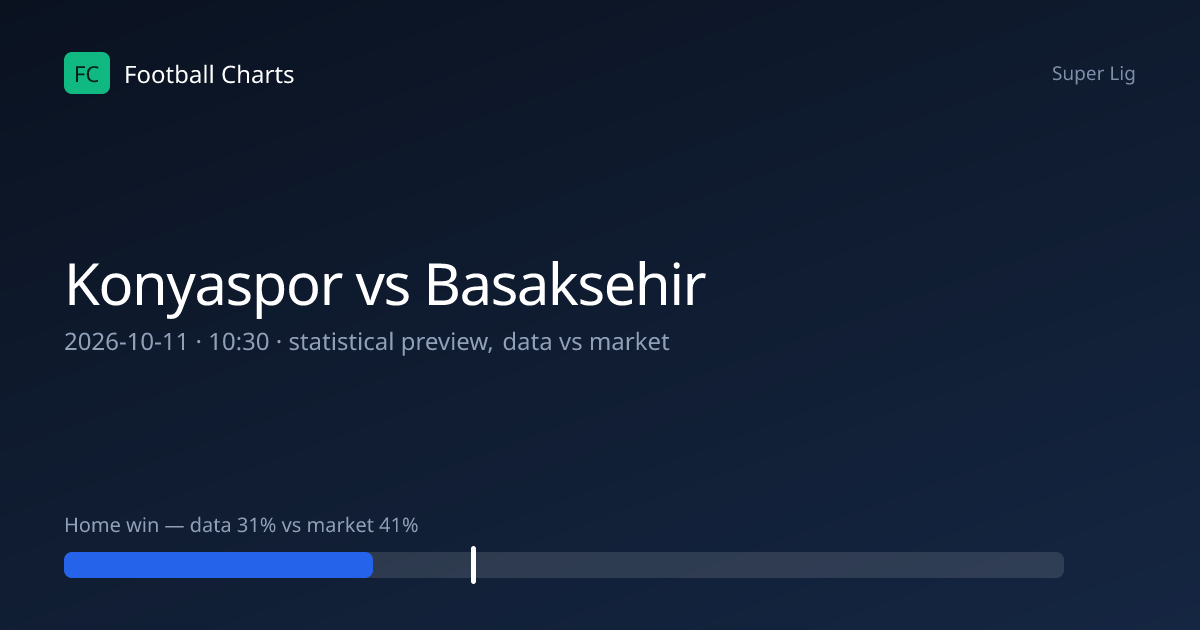 Konyaspor 0-0 Basaksehir: Result, Stats & H2H – 11 Oct 2026