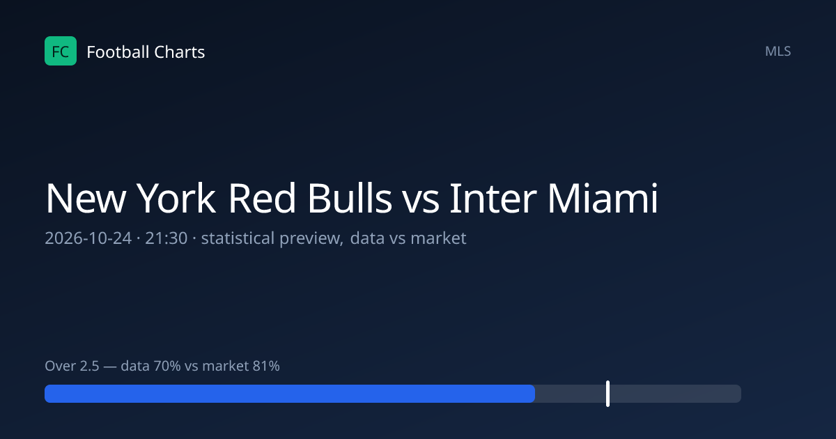 New York Red Bulls vs Inter Miami Prediction, H2H & Stats – 24 Oct 2026